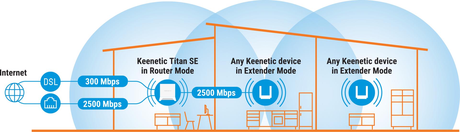 Titan Se Mesh
